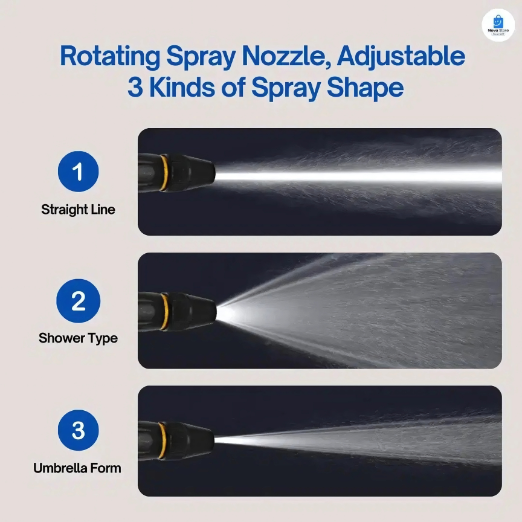 Advertisement for a rotating spray nozzle with three spray shapes on a dark background.