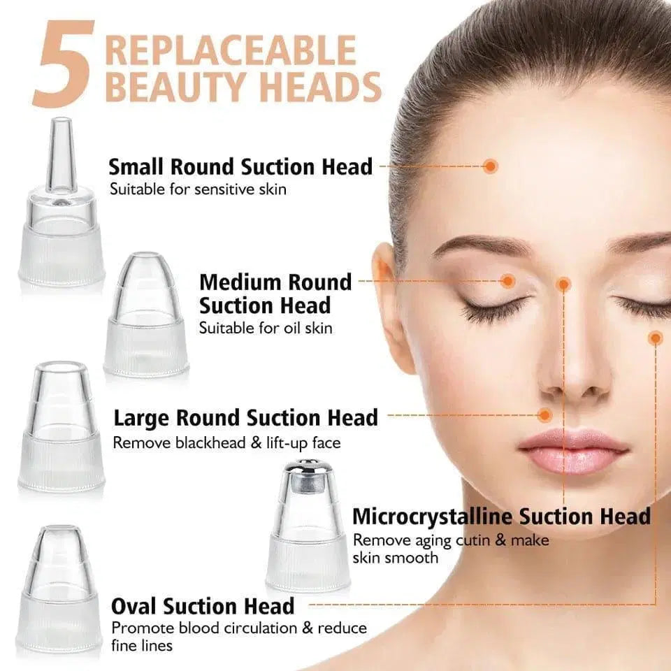 Beauty device with replaceable heads and a woman's face showing the application areas.